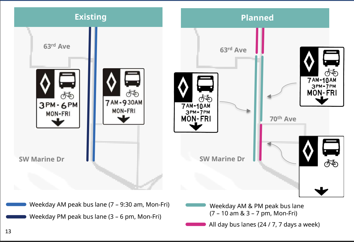 Keep Marpole Moving!